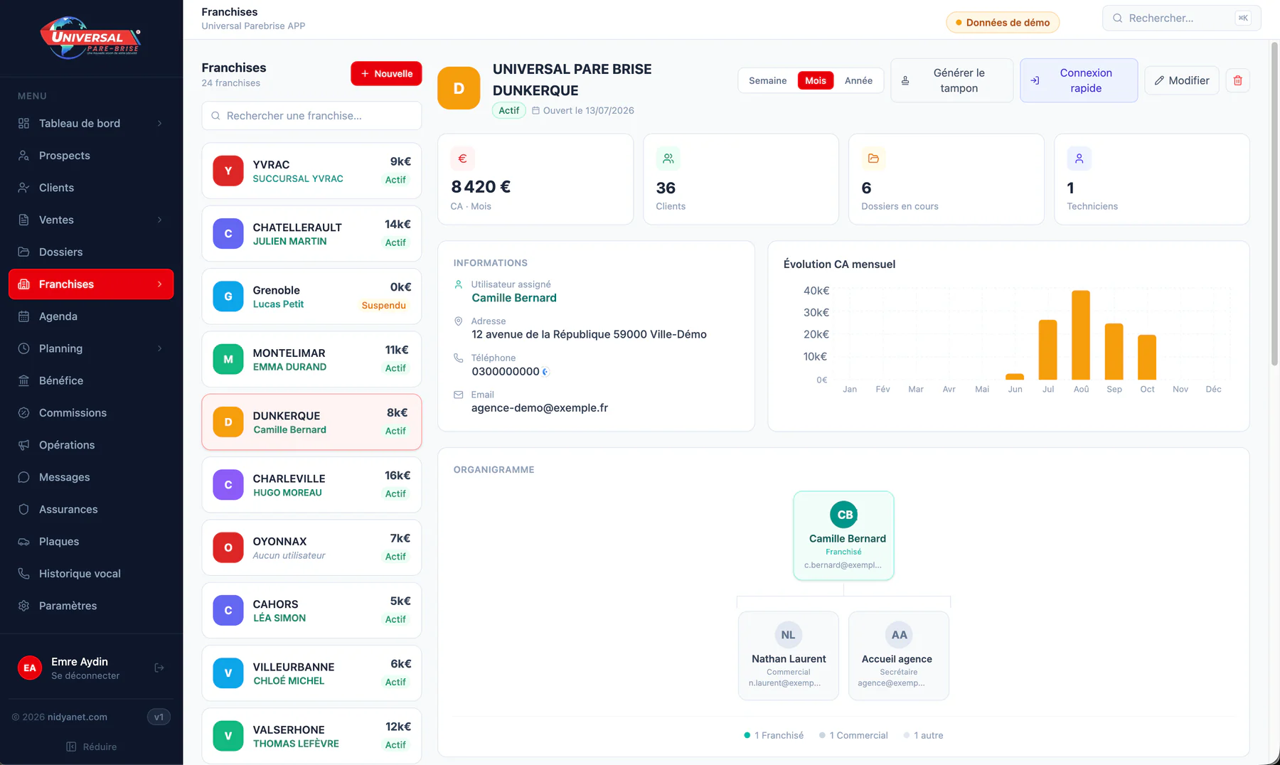 CRM Universal Pare-Brise : fiche franchise avec chiffre d’affaires, organigramme et connexion rapide (données de démonstration)